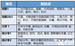 培訓課程！ALEVEL數(shù)學難嗎?ALEVEL拿A*秘訣！