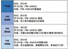 AMC10競賽重難點及考點匯總！