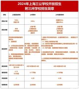 上海三公培訓(xùn)內(nèi)容有哪些？AMC8/小托福/科創(chuàng)培訓(xùn)課程詳細(xì)介紹！