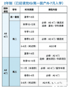 A-Level脫產和國際學校怎么選？上海ALevel脫產課程推薦！