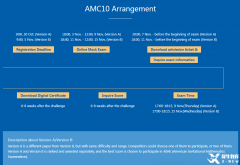 2024年AMC10競賽考試時間!