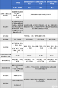 如何備考小托福？從這三個方面帶你快速提升小托福！