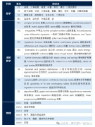 A-Level課程考前規(guī)劃！附A-Level課程暑期培訓最新課表安排！