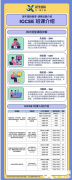 IB數學與ALevel數學的區(qū)別？