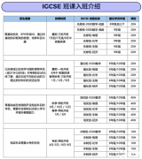 體制內(nèi)學校轉(zhuǎn)入國際高中，這五條IGCSE學習建議必須看！