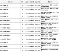 上海AMC10暑期培訓(xùn)班火熱招生中！