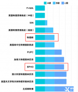 2024年BPhO物理競(jìng)賽如何備考？附上海BPhO競(jìng)賽培訓(xùn)