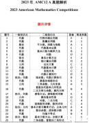 AMC12備考攻略及培訓課程！