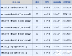 AMC10如何規(guī)劃備考？上海AMC10暑期班