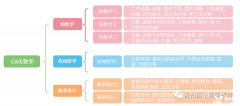 A-Level數(shù)學(xué)課程體系詳細介紹，建議收藏！