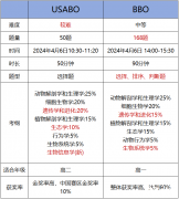 BBO競賽對比USABO競賽，國際生物競賽選哪個好？