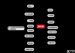 AMC10數(shù)學(xué)競(jìng)賽考綱整理！AMC10競(jìng)賽培訓(xùn)課程暑假班更新！