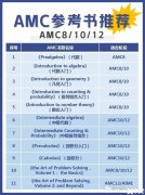 AMC10/12競賽暑期沖刺備考攻略！