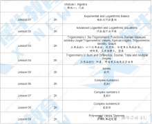 AMC12競賽對比ALEVEL課程，難度分析及輔導(dǎo)課程介紹！