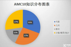 AMC10競(jìng)賽考試內(nèi)容介紹，線上線下輔導(dǎo)課程安排