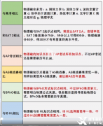 國際物理競(jìng)賽初體驗(yàn)——物理碗競(jìng)賽