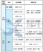 Alevel全日制需要注意什么？Alevel全日制機構(gòu)推薦！