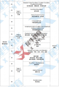 AMC10競賽暑期強(qiáng)化沖刺班！