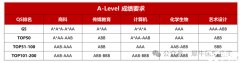 Alevel課程體系一文詳解！體制內(nèi)轉(zhuǎn)軌必看！