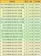 AMC10考前強(qiáng)化沖刺！30小時(shí)拿下前1%！