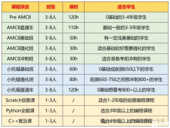 上海三公從什么時候準備合適?？上海三公備考常見問答