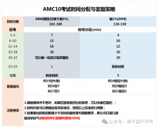 AMC10考試只剩三個(gè)月要怎么學(xué)？