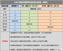 體制內(nèi)小升初AMC8競(jìng)賽怎么學(xué)？AMC8輔導(dǎo)課程推薦~