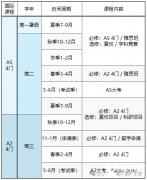 ALEVEL脫產全日制機構，我只推薦這家