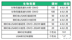 為什么建議USABO生物競賽和BBO生物競賽一起考？