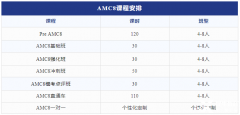 AMC8數(shù)學競賽含金量有多高？AMC8競賽難度分析！