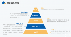 AMC培訓(xùn)課程！AMC8/AMC10/AMC12數(shù)學(xué)競(jìng)賽課程