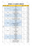 UKCHO競賽一文詳解！犀牛UKCHO競賽輔導班推薦