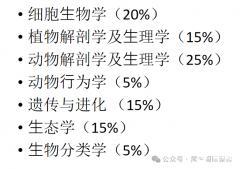 BBO及USABO培訓(xùn)輔導(dǎo)課程火爆開班，課程安排介紹！