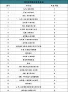 沖刺上海三公需要考AMC8嗎？考到多少分有用？