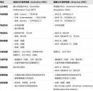 澳洲AMC和美國(guó)AMC有什么區(qū)別？基本信息對(duì)比！