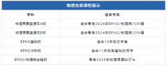 24-25年BPhO報名時間！BPhO競賽課程安排