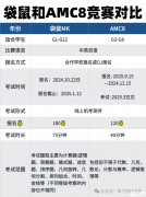 小學(xué)階段國際數(shù)學(xué)競賽，袋鼠和AMC8怎么選？