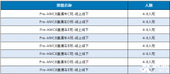 AMC8培訓(xùn)課程怎么選？課程安排介紹！