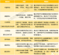 AMC10和AMC12考試內(nèi)容有什么區(qū)別呢？