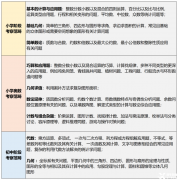 上海三公要求的AMC8數(shù)學(xué)競賽難度怎么樣？