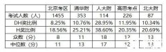 北京AMC8培訓課程,小班/師資/費用/課表/線下校區(qū)，一文全介紹！