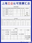 上海三公學(xué)校認可哪些國際競賽？AMC8競賽的含金量怎么樣？