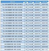 深圳線下AMC培訓(xùn)機(jī)構(gòu)推薦，哪家機(jī)構(gòu)更好呢？