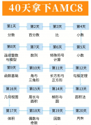 40天拿下AMC8前1%，AMC8培訓輔導機構推薦！