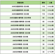 AMC8競(jìng)賽考前沖刺，30h輕松拿下前1%！