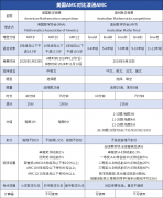 美國AMC和澳洲AMC對比，兩大賽事區(qū)別分析！