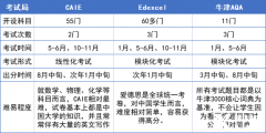 A-Level課程最全介紹！哪些學生推薦A-Level？