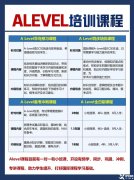 A-Level課程如何規(guī)劃學(xué)習(xí)？ALEVLE培訓(xùn)課程介紹！