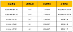 UKChO競(jìng)賽培訓(xùn)課程正在熱報(bào)中！60小時(shí)搞定UKChO競(jìng)賽