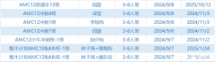 AMC12課程介紹 ！AMC12難度大解析！